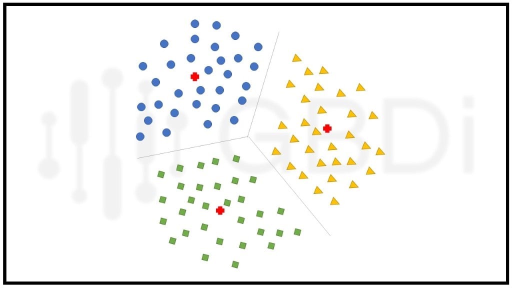 การแบ่งกลุ่ม cluster แบบ centroid-based