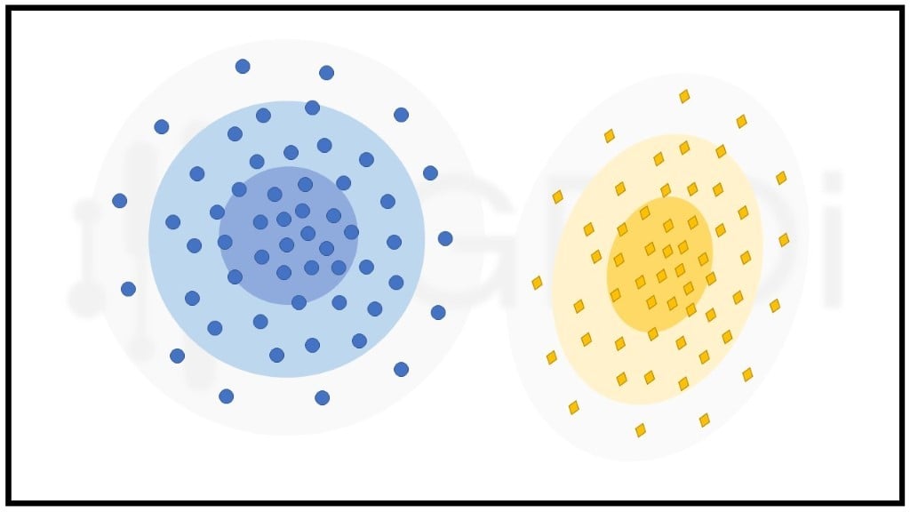 การแบ่งกลุ่ม cluster แบบ distribution-based