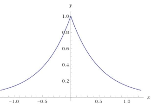 differential privacy
