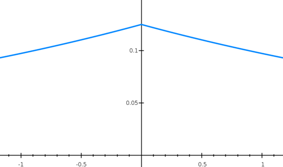 differential privacy