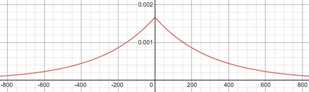 differential privacy