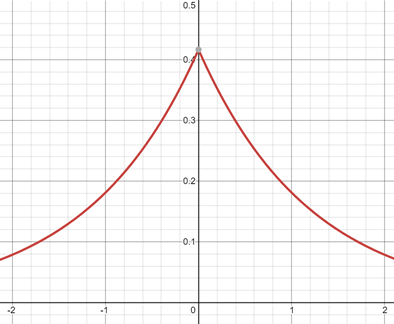 differential privacy