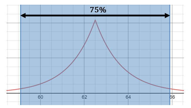 differential privacy