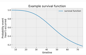 survival curve