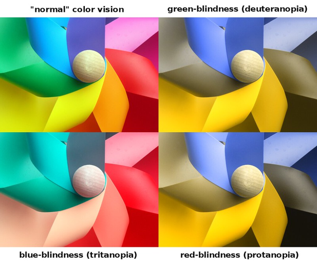 Colour blindness