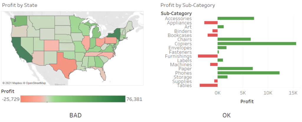Using green and red in the same chart.