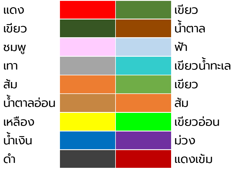 Colour pairs that are hard to distiguish by colour blind people