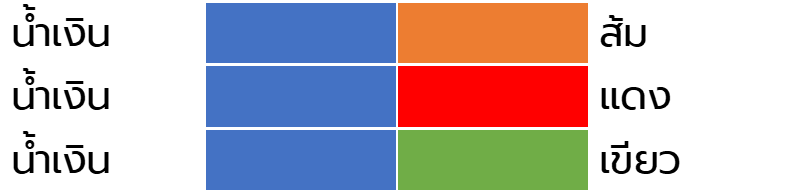Colour pairs that are easy to distiguish by colour blind people