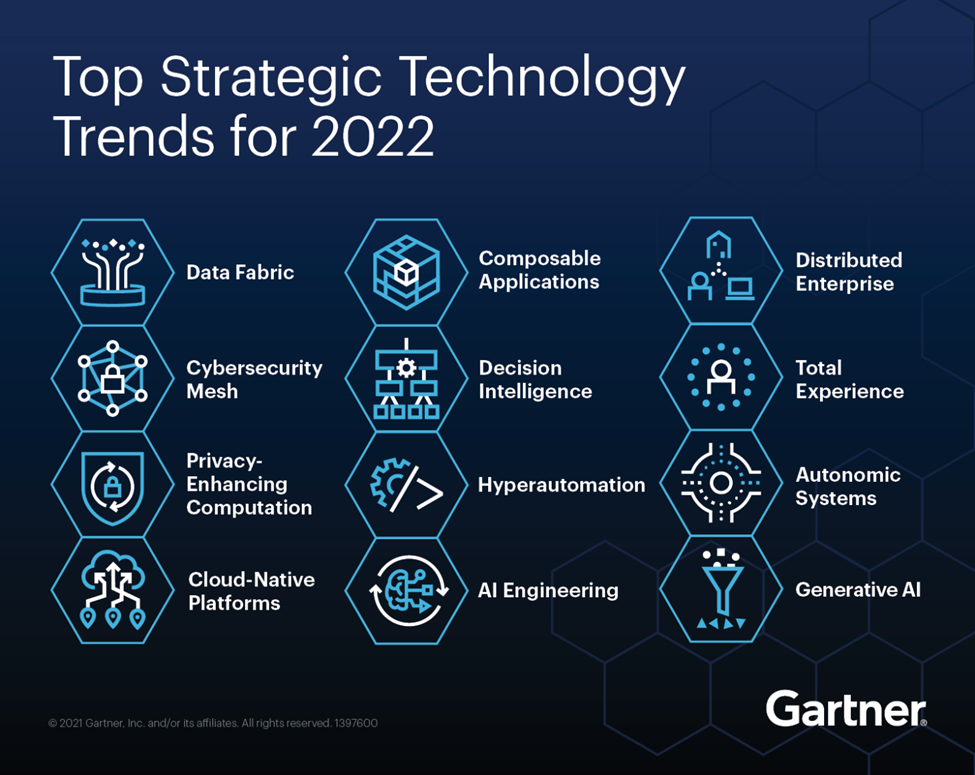 strategic technology trends for 2022