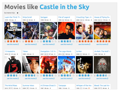 Movie Recommendation system