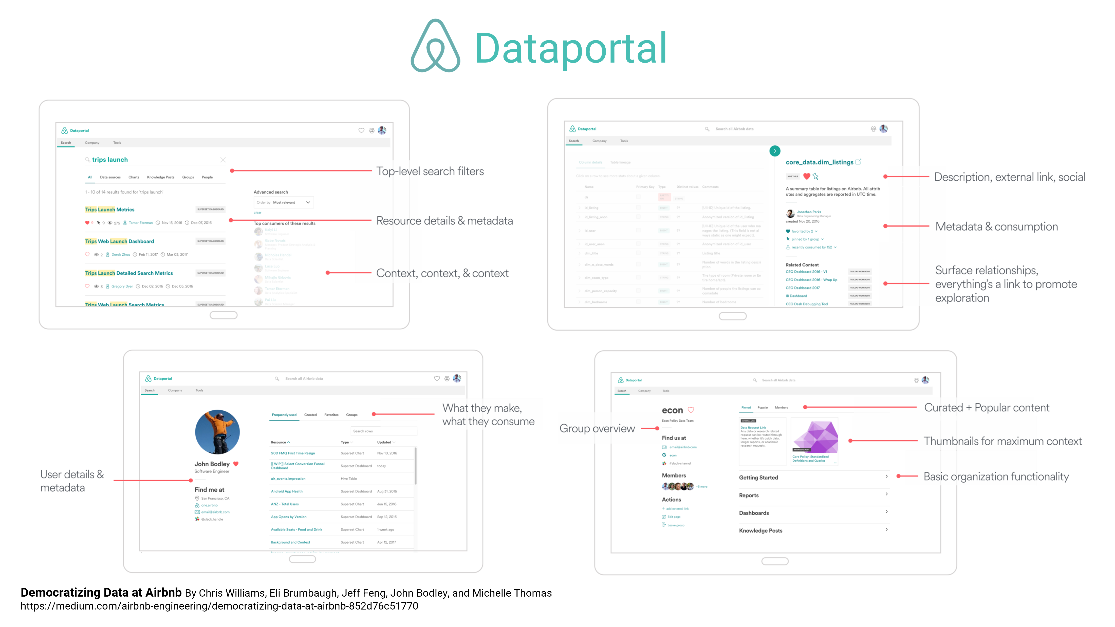 airbnb_dataportal