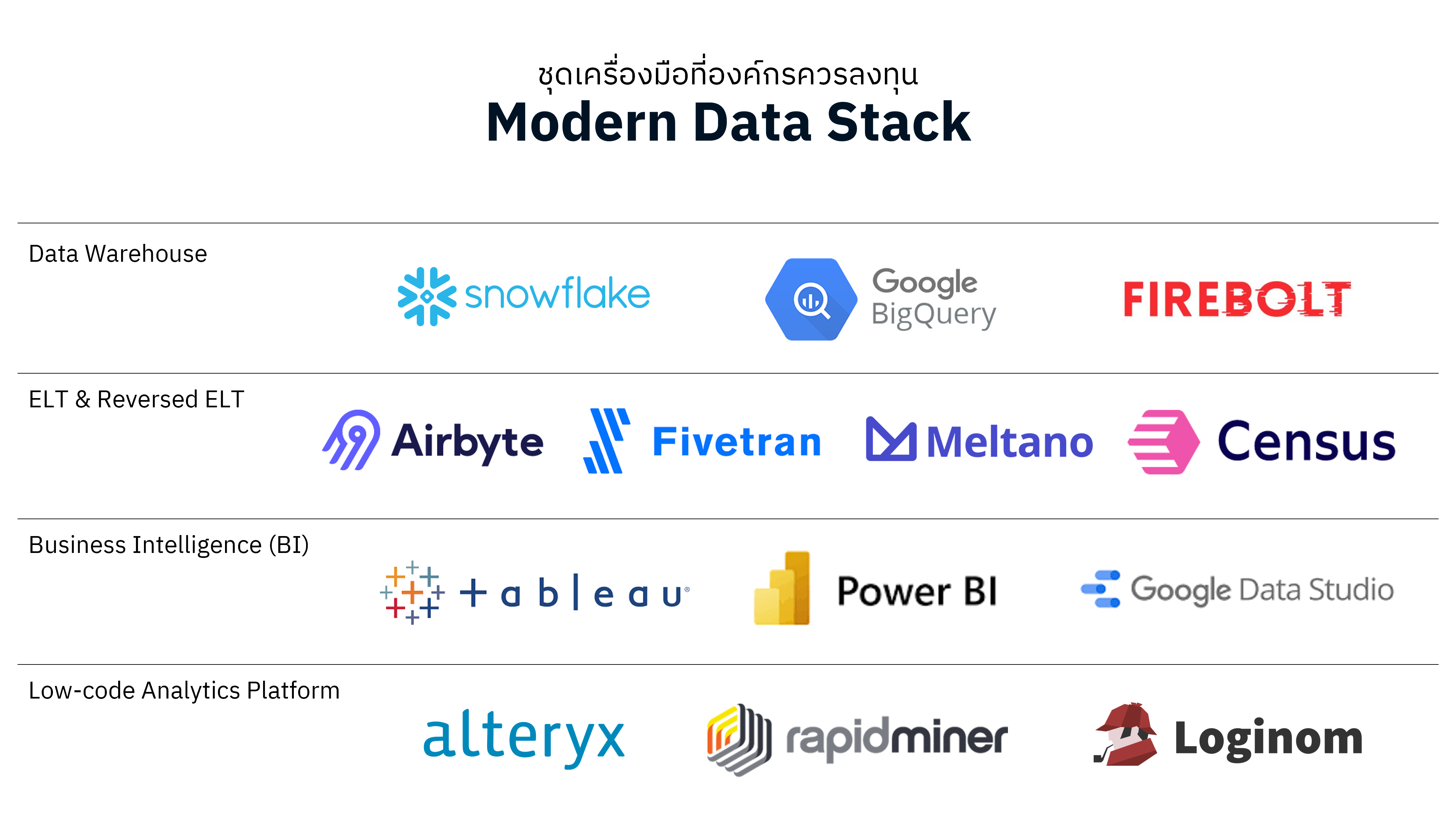 modern_data_stack