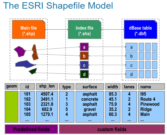 2021-06-001_2 Spatial Data - ESRI