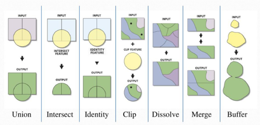 2021-06-001_8 Spatial matching