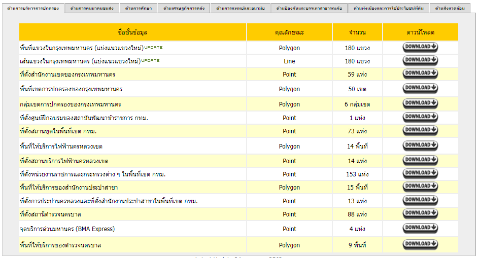 2021-06-001_3 Free downloadable Spatial data