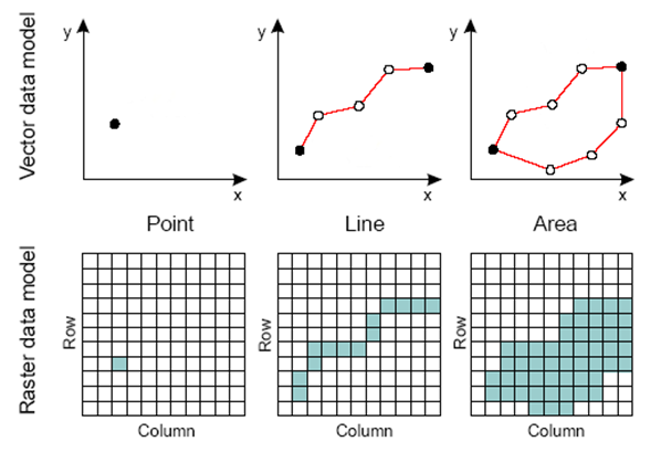 2021-06-001_1 Spatial Data : Vector and Raster