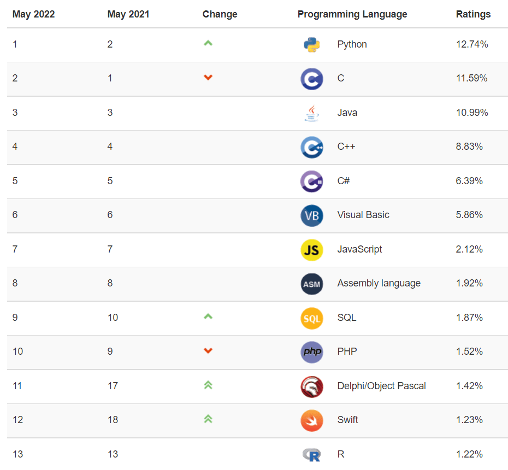 Data Science ภาษา R