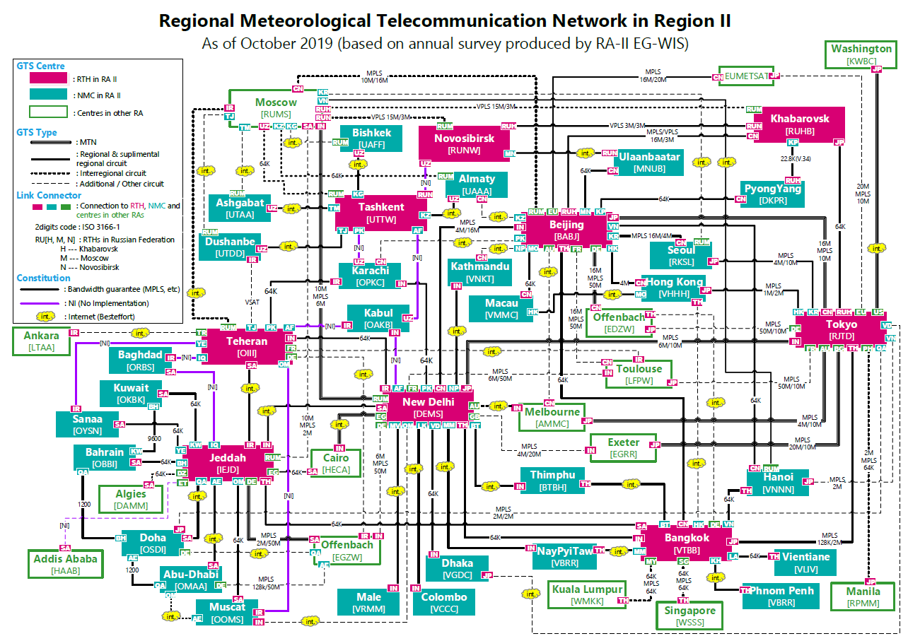 Reginal Meteorological