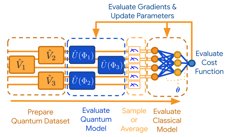 tensor flow quantum to be illustrated in diagram