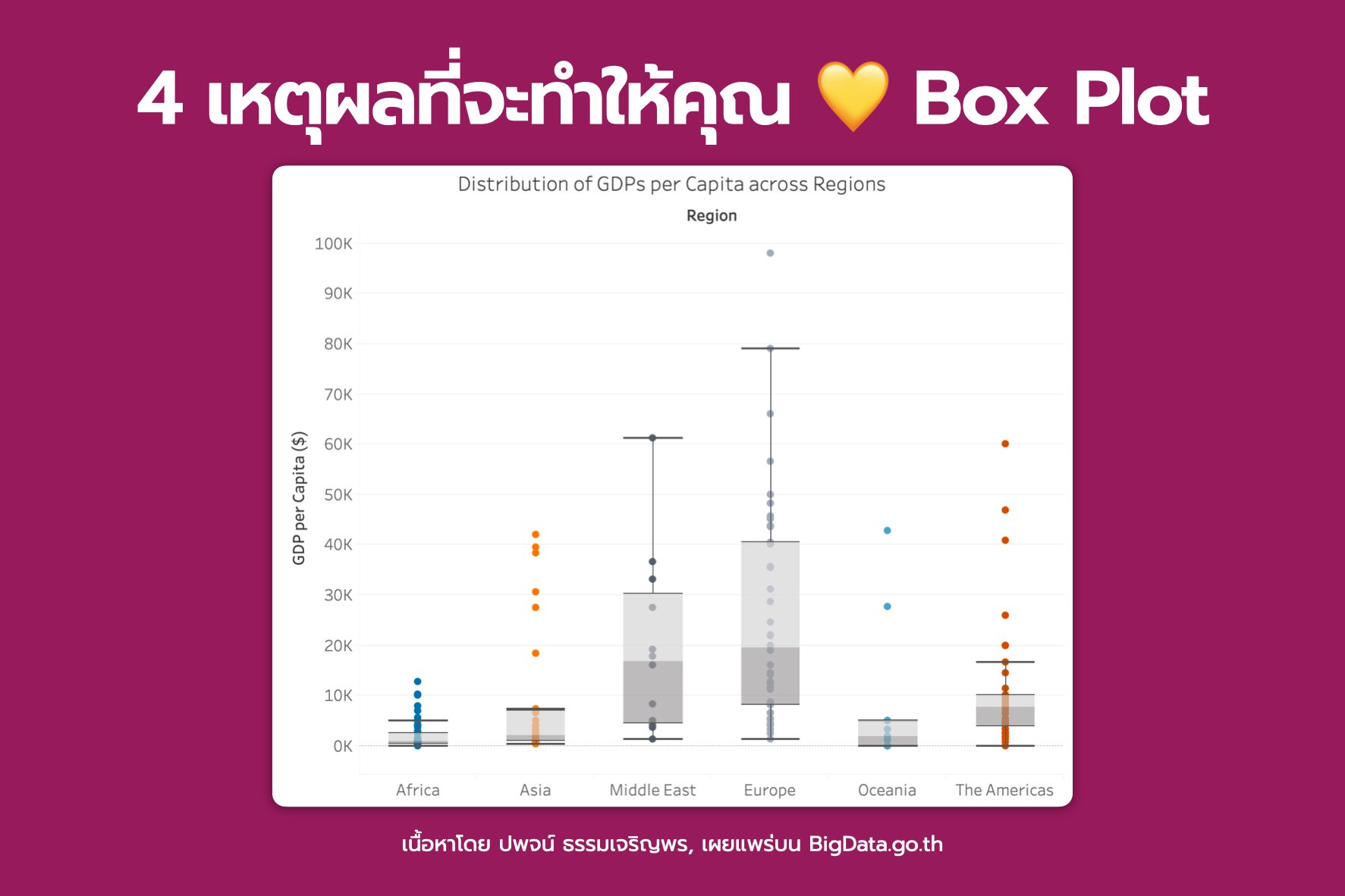 Four reasons you will love a box plot