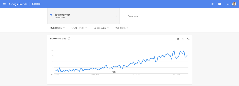 data engineer คือ
