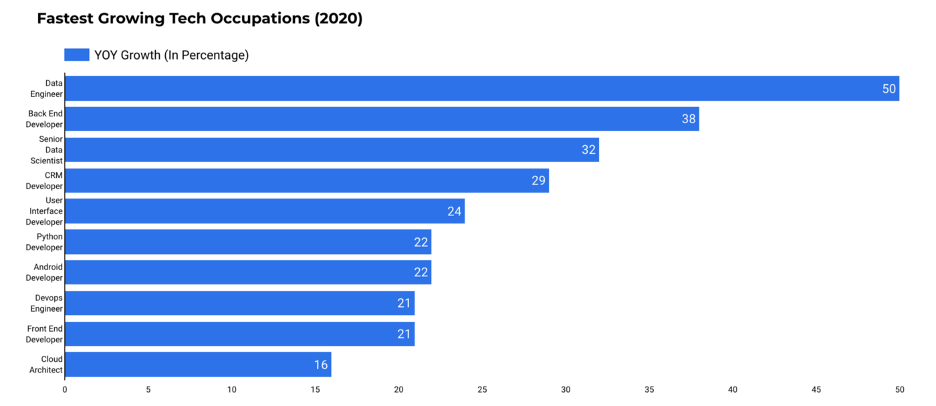 data engineer คือ