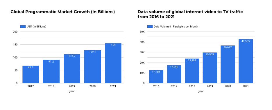data engineer คือ