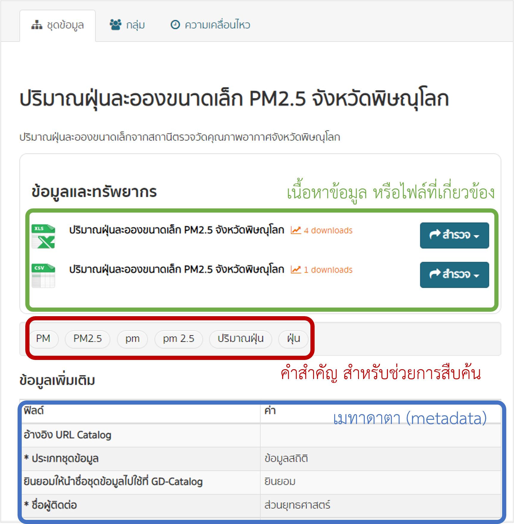 Catalog page displaying details of a selected dataset