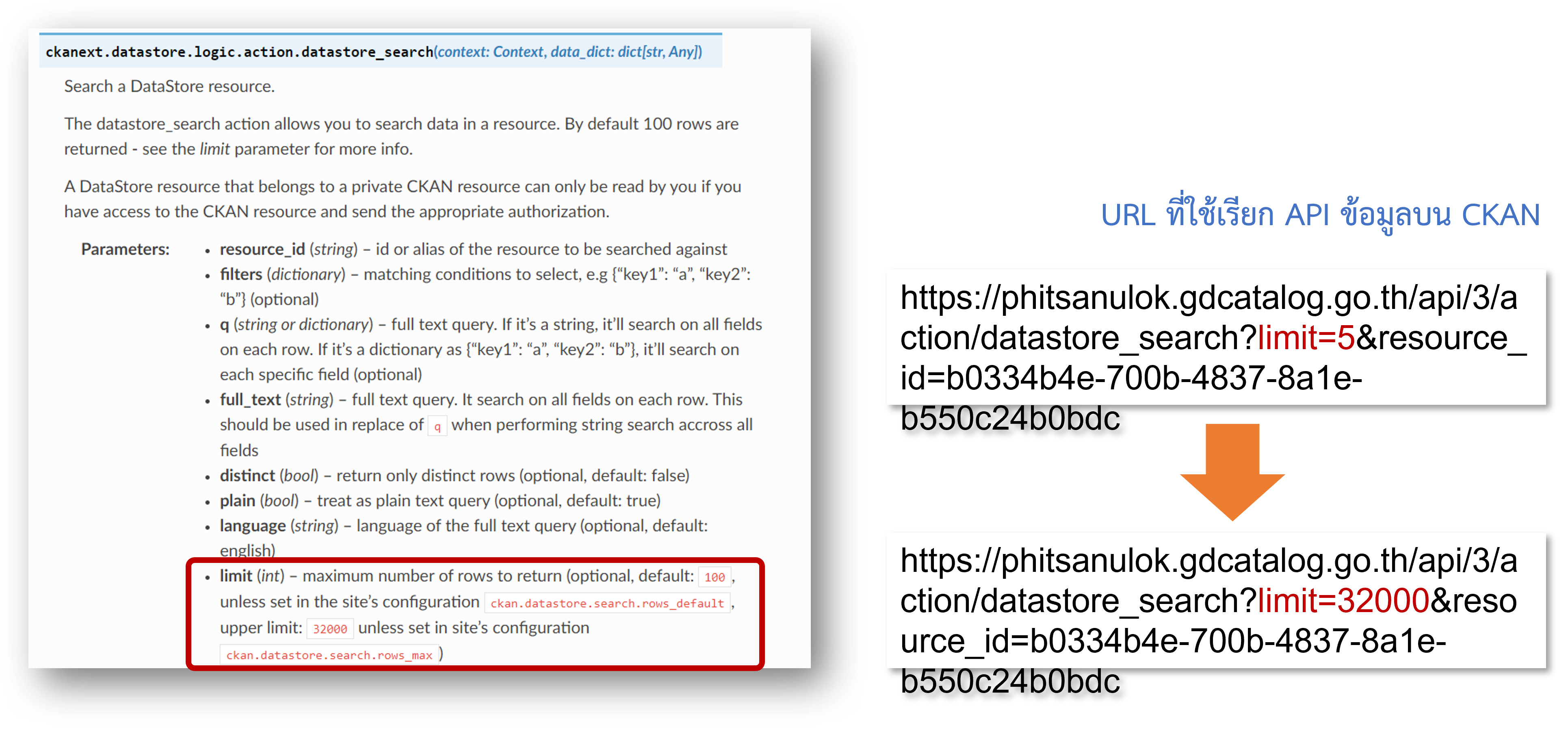 How to configure CKAN API