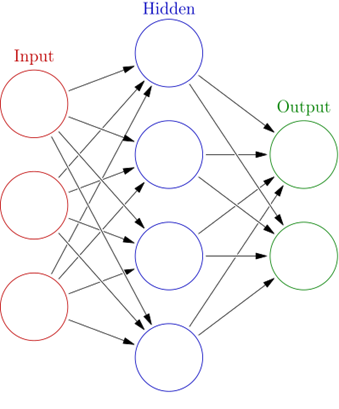 neural network