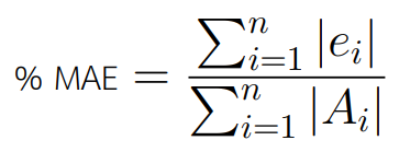 %MAE Equation