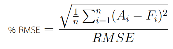 % RMSE