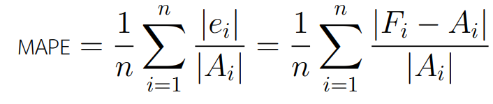 สมการคำนวณค่า MAPE Equation