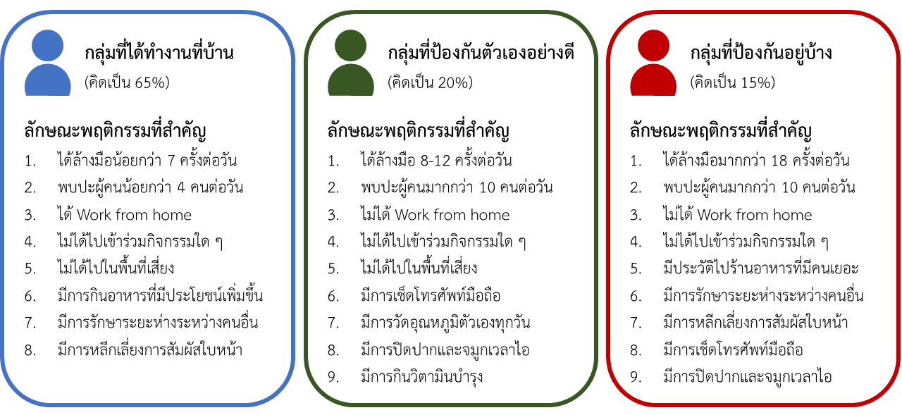รูปภาพประกอบด้วย ภาพหน้าจอ
คำอธิบายที่สร้างโดยอัตโนมัติ