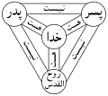 Farsi (Persian)