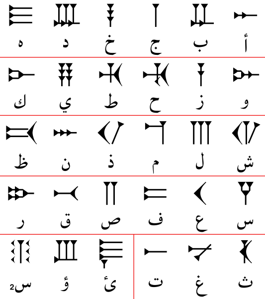 File:Ugaritic-alphabet-chart-Arabic.svg