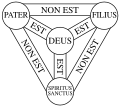 Small and compact version of "Shield of Trinity" diagram (Latin) (original PNG)
