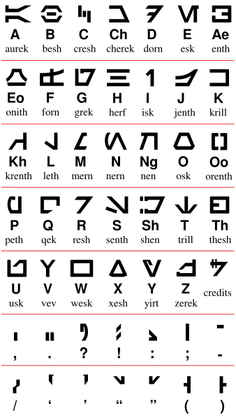 File:Star-Wars-aurebesh-alphabet-chart-vert.svg