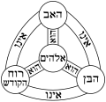 (Hebrew)