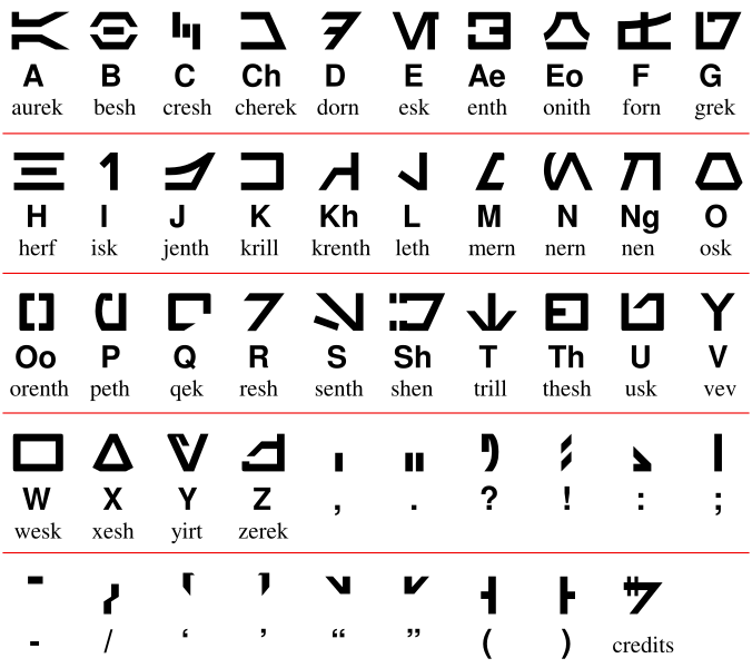 File:Star-Wars-aurek-besh-alphabet-chart.svg